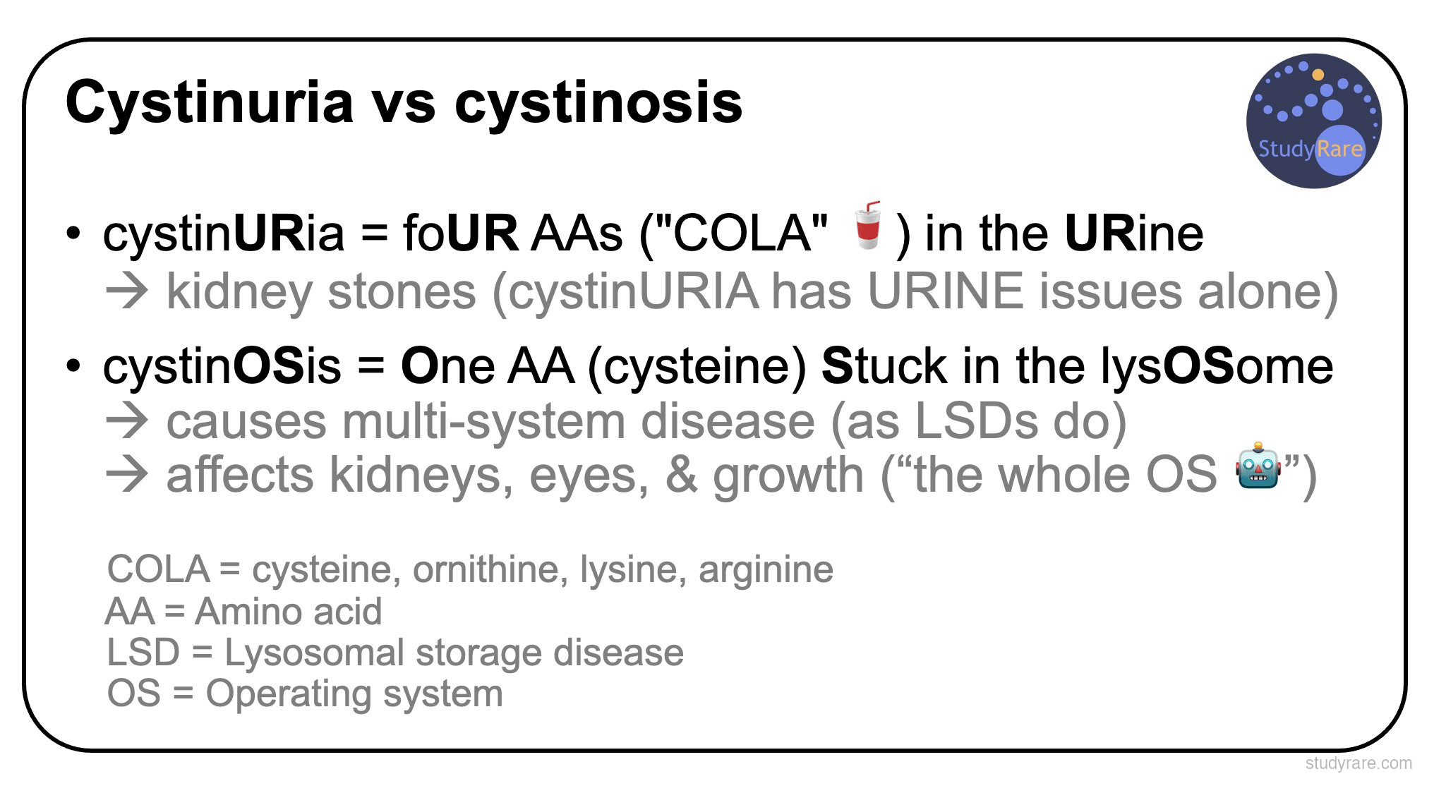 Cystinosis vs cystinuria: cystinURia involves four amino acids (COLA) in the urine causing kidney stones, while cystinOSis involves one amino acid stuck in the lysOSome causing multi-system disease