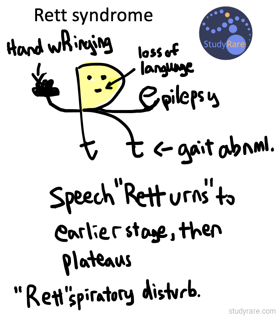 Rett syndrome