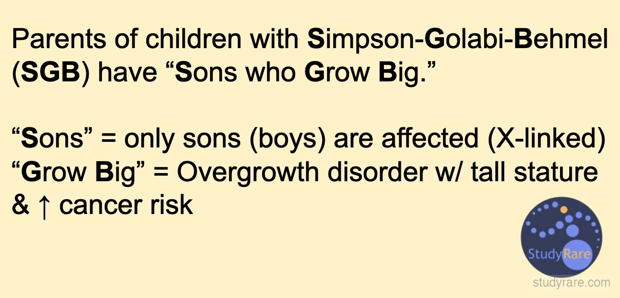 Simpson-Golabi-Behmel syndrome mnemonic: "Sons who Grow Big" indicates only boys affected (X-linked), an overgrowth disorder with tall stature and increased cancer risk