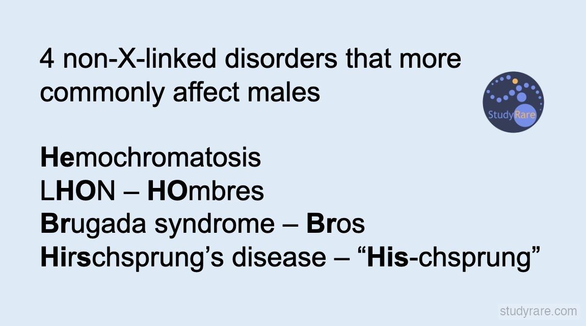 Four non-X-linked disorders more common in males: Hemochromatosis, LHON (HOmbres), Brugada (Bros), Hirschsprung disease (His-chsprung)