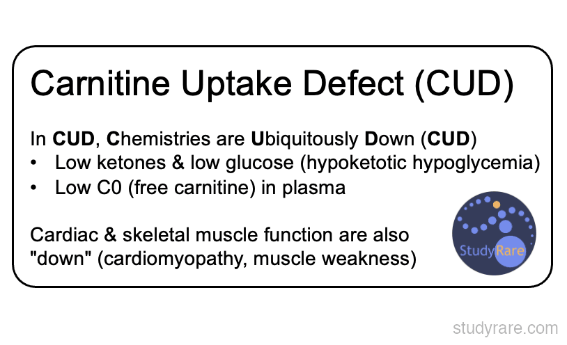 Carnitine Uptake Defect (CUD) overview: low ketones, low glucose, low free carnitine, plus cardiomyopathy and muscle weakness