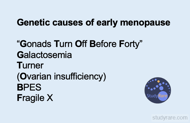 Genetic causes of early menopause: "Gonads Turn Off Before Forty". Galactosemia, Turner syndrome, Ovarian insufficiency, BPES, Fragile X