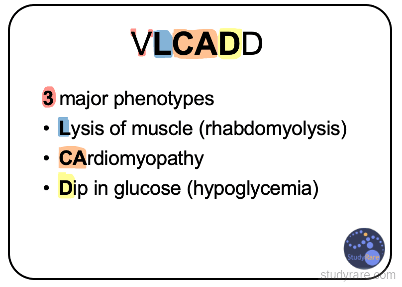 VLCADD phenotype mnemonic: the letters L-CA-D in VLCADD encode the 3 major phenotypes: Lysis of muscle (rhabdomyolysis), CArdiomyopathy, and Dip in glucose (hypoglycemia)